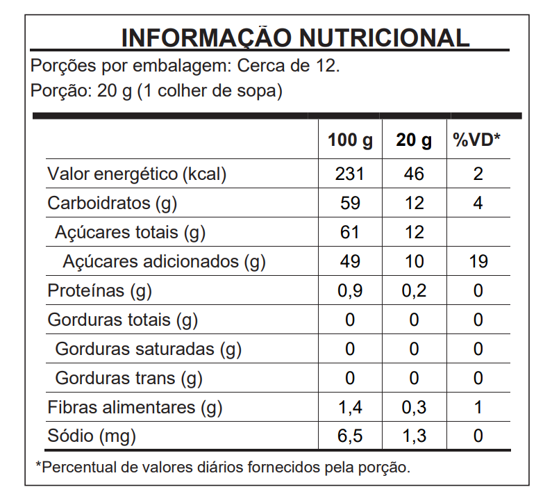 informacoes nutricionais geleia figo